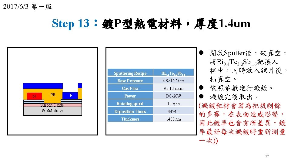 2017/6/3 第一版 Step 13：鍍P型熱電材料，厚度 1. 4 um N PR Silicon Oxide Si-Substrate P Sputtering