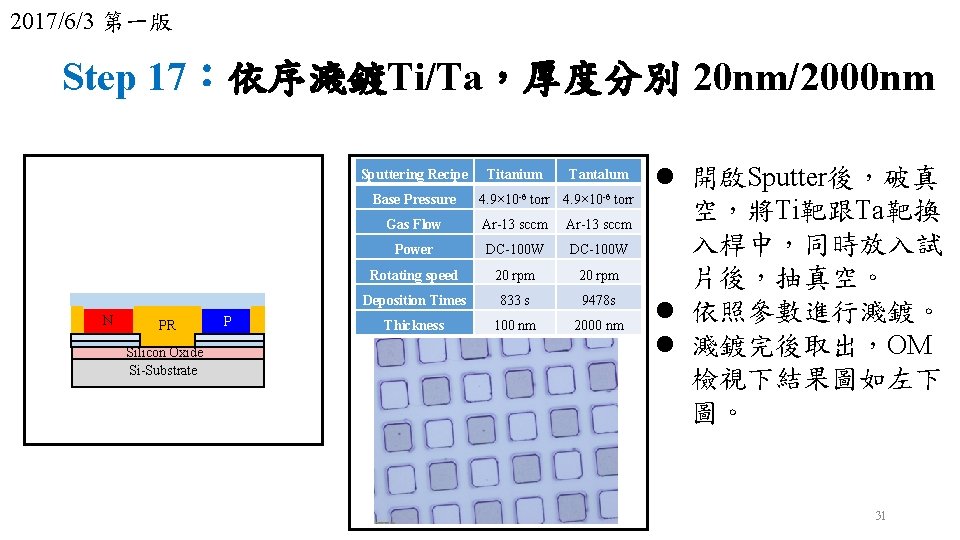 2017/6/3 第一版 Step 17：依序濺鍍Ti/Ta，厚度分別 20 nm/2000 nm Sputtering Recipe Base Pressure N PR Silicon