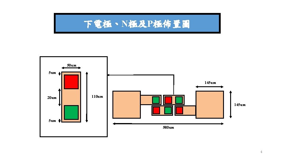 下電極、N極及P極佈置圖 50 um 5 um 145 um 20 um 110 um 145 um 580