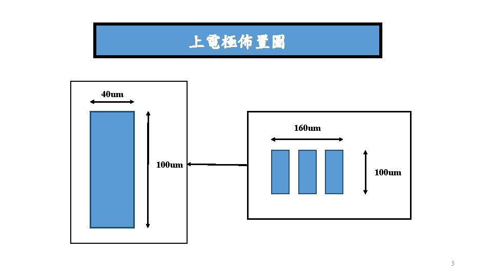 上電極佈置圖 40 um 160 um 100 um 5 