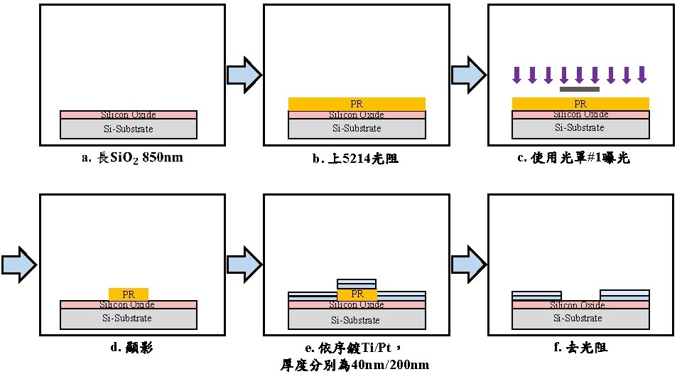 Silicon Oxide Si-Substrate PR Silicon Oxide Si-Substrate b. 上5214光阻 PR Silicon Oxide Si-Substrate d.