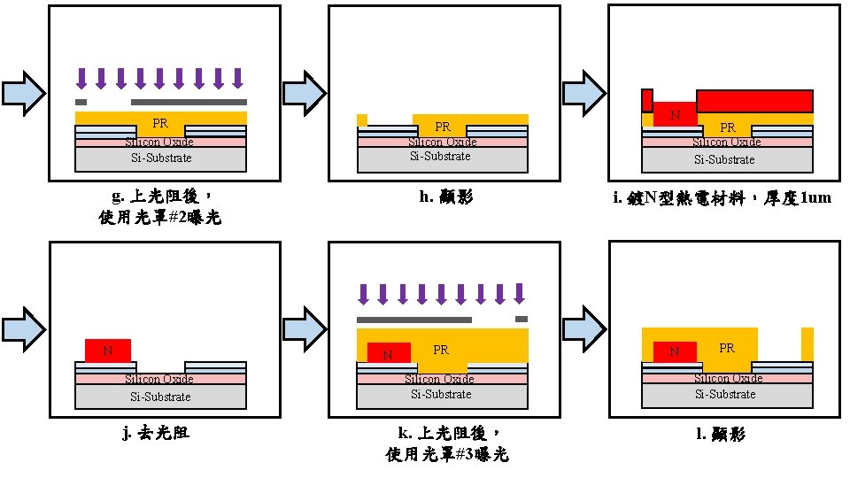 PR PR Silicon Oxide Si-Substrate g. 上光阻後， 使用光罩#2曝光 N h. 顯影 N Silicon Oxide