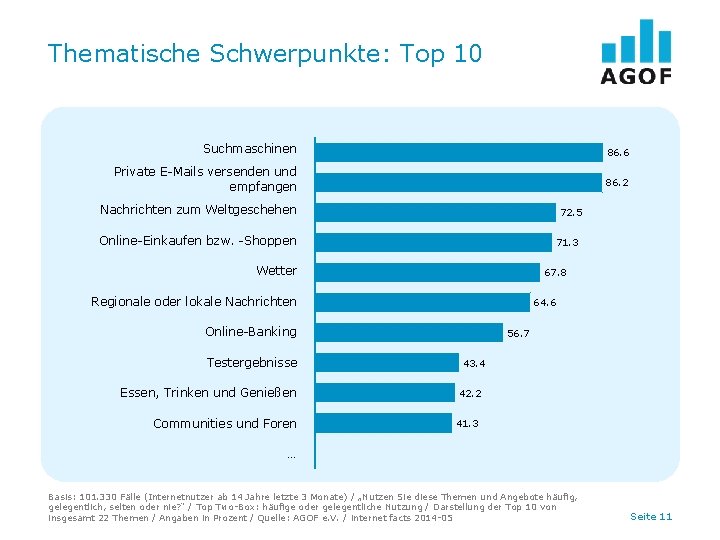 Thematische Schwerpunkte: Top 10 Suchmaschinen 86. 6 Private E-Mails versenden und empfangen 86. 2