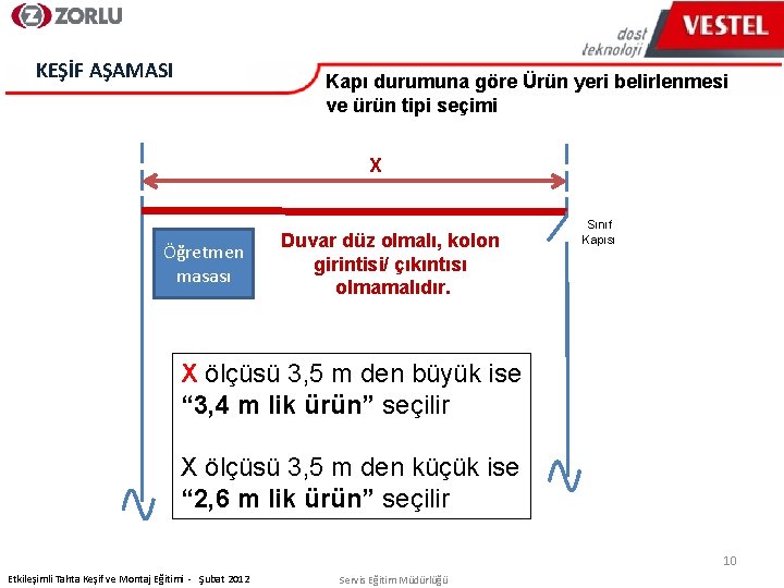 KEŞİF AŞAMASI Kapı durumuna göre Ürün yeri belirlenmesi ve ürün tipi seçimi X Öğretmen