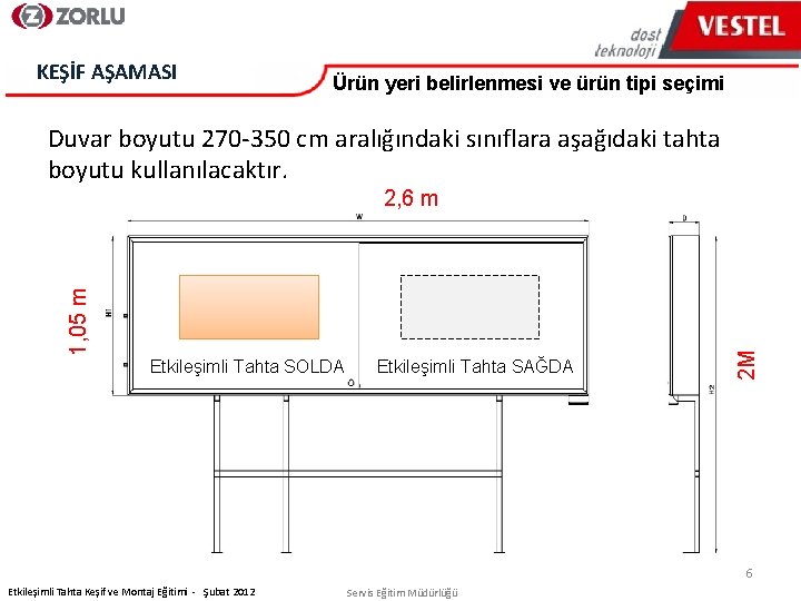 KEŞİF AŞAMASI Ürün yeri belirlenmesi ve ürün tipi seçimi Duvar boyutu 270 -350 cm