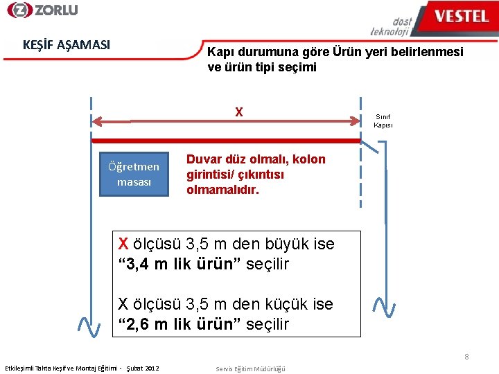 KEŞİF AŞAMASI Kapı durumuna göre Ürün yeri belirlenmesi ve ürün tipi seçimi X Öğretmen