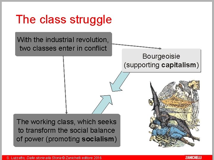 The class struggle With the industrial revolution, two classes enter in conflict Bourgeoisie (supporting