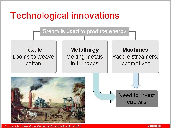 Technological innovations Steam is used to produce energy Textile Looms to weave cotton Metallurgy