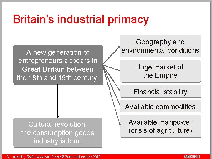 Britain's industrial primacy A new generation of entrepreneurs appears in Great Britain between the