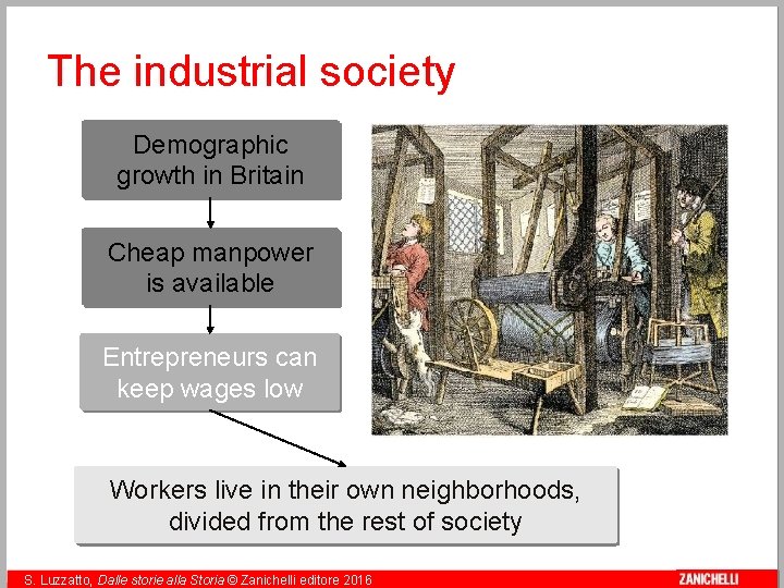 The industrial society Demographic growth in Britain Cheap manpower is available Entrepreneurs can keep