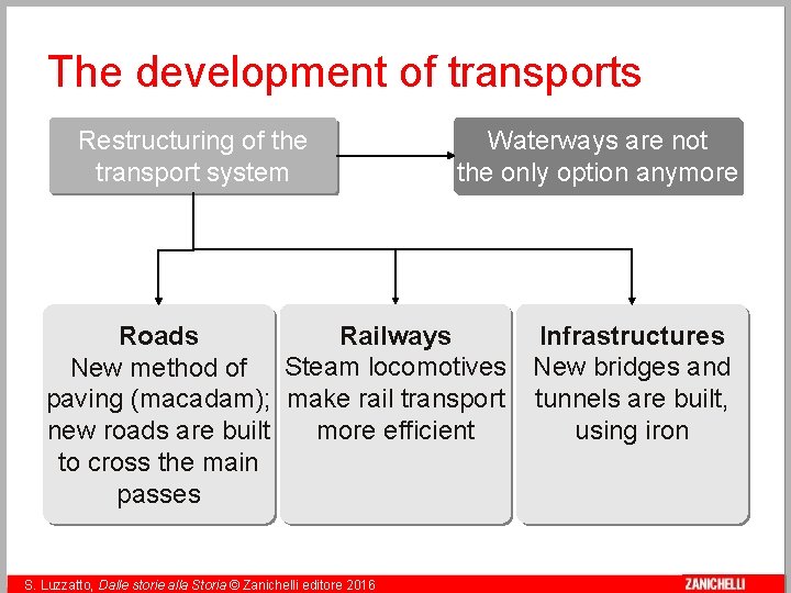 The development of transports Restructuring of the transport system Waterways are not the only