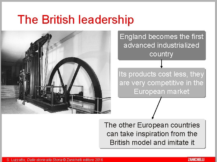 The British leadership England becomes the first advanced industrialized country Its products cost less,