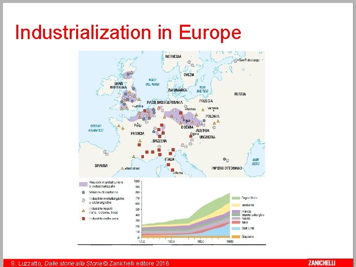 Industrialization in Europe 9 S. Luzzatto, Dalle storie alla Storia © Zanichelli editore 2016