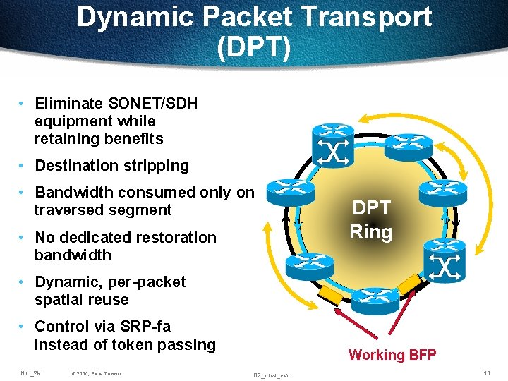 Dynamic Packet Transport (DPT) • Eliminate SONET/SDH equipment while retaining benefits • Destination stripping Dynamic Packet Transport (DPT) • Eliminate SONET/SDH equipment while retaining benefits • Destination stripping