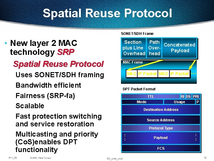 Spatial Reuse Protocol SONET/SDH Frame • New layer 2 MAC technology SRP Spatial Reuse Spatial Reuse Protocol SONET/SDH Frame • New layer 2 MAC technology SRP Spatial Reuse