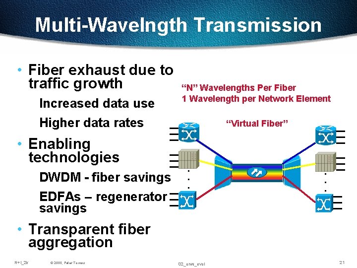Multi-Wavelngth Transmission • Fiber exhaust due to traffic growth Increased data use Higher data Multi-Wavelngth Transmission • Fiber exhaust due to traffic growth Increased data use Higher data