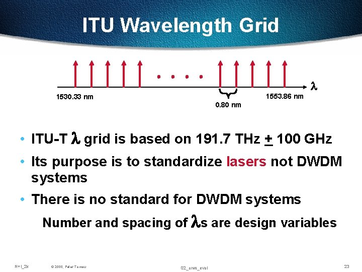 ITU Wavelength Grid 1553. 86 nm 1530. 33 nm l 0. 80 nm • ITU Wavelength Grid 1553. 86 nm 1530. 33 nm l 0. 80 nm •