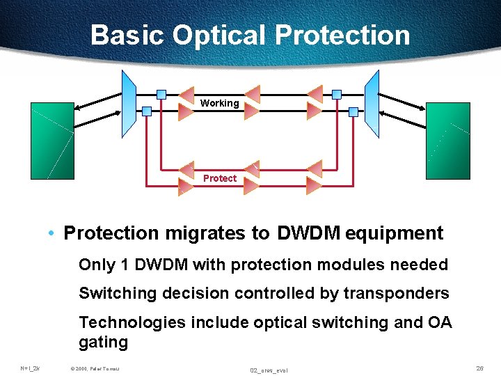 Basic Optical Protection Working Protect • Protection migrates to DWDM equipment Only 1 DWDM Basic Optical Protection Working Protect • Protection migrates to DWDM equipment Only 1 DWDM