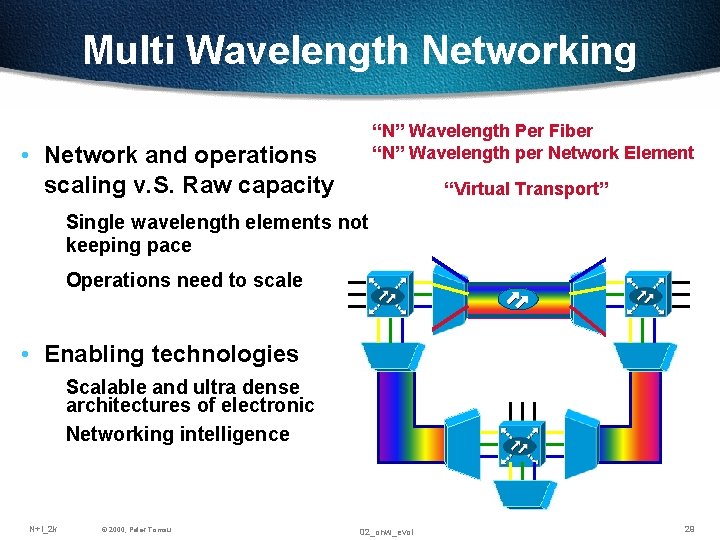 Multi Wavelength Networking “N” Wavelength Per Fiber “N” Wavelength per Network Element • Network Multi Wavelength Networking “N” Wavelength Per Fiber “N” Wavelength per Network Element • Network