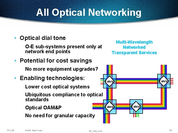 All Optical Networking • Optical dial tone O-E sub-systems present only at network end All Optical Networking • Optical dial tone O-E sub-systems present only at network end