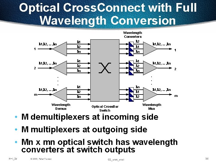 Optical Cross. Connect with Full Wavelength Conversion Wavelength Converters l 2 l 1 l Optical Cross. Connect with Full Wavelength Conversion Wavelength Converters l 2 l 1 l