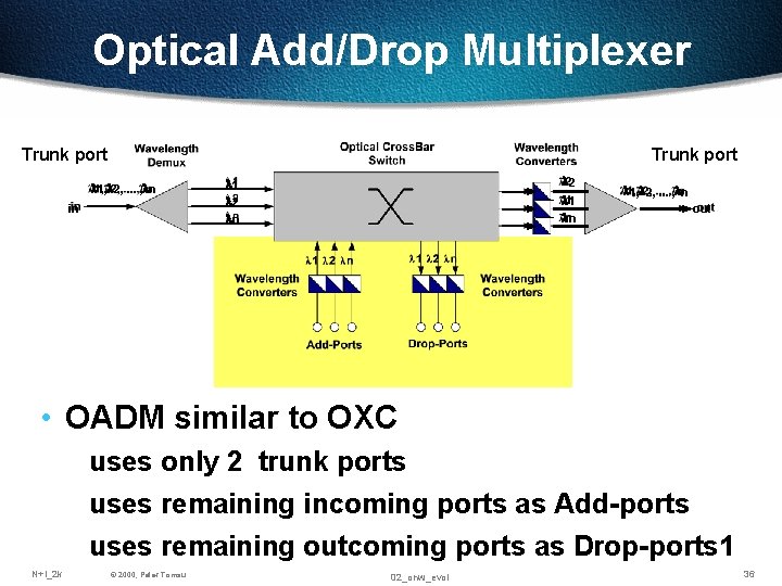 Optical Add/Drop Multiplexer Trunk port l 1, l 2, . . . , ln Optical Add/Drop Multiplexer Trunk port l 1, l 2, . . . , ln