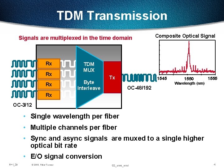 TDM Transmission Signals are multiplexed in the time domain Rx Rx Rx Composite Optical TDM Transmission Signals are multiplexed in the time domain Rx Rx Rx Composite Optical