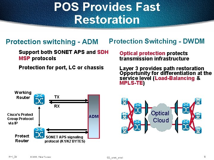 POS Provides Fast Restoration Protection Switching - DWDM Protection switching - ADM Support both POS Provides Fast Restoration Protection Switching - DWDM Protection switching - ADM Support both