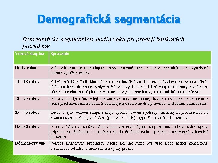 Demografická segmentácia podľa veku pri predaji bankových produktov Veková skupina Správanie Do 14 rokov Demografická segmentácia podľa veku pri predaji bankových produktov Veková skupina Správanie Do 14 rokov