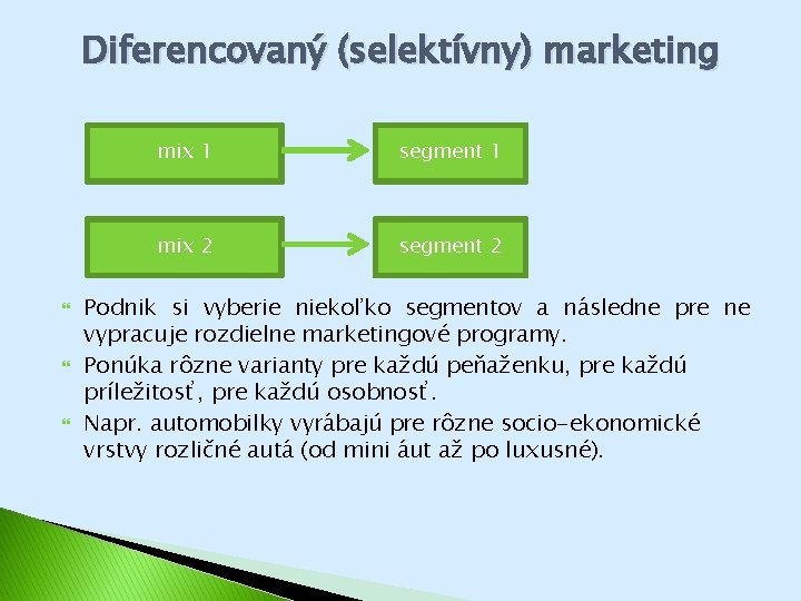 Diferencovaný (selektívny) marketing mix 1 segment 1 mix 2 segment 2 Podnik si vyberie