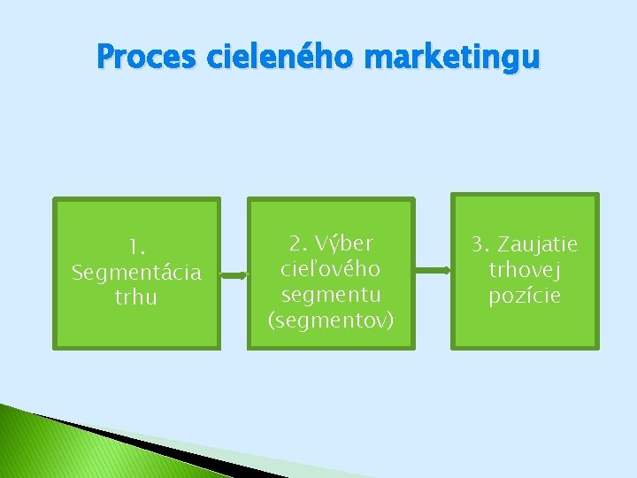 Proces cieleného marketingu 1. Segmentácia trhu 2. Výber cieľového segmentu (segmentov) 3. Zaujatie trhovej