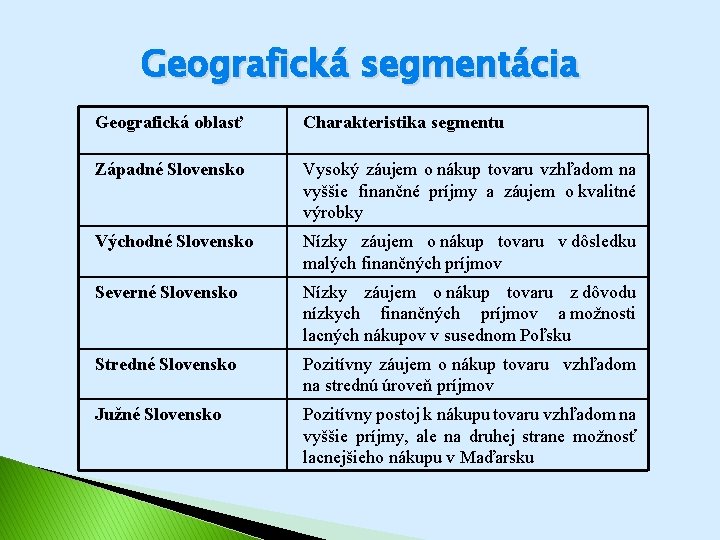 Geografická segmentácia Geografická oblasť Charakteristika segmentu Západné Slovensko Vysoký záujem o nákup tovaru vzhľadom Geografická segmentácia Geografická oblasť Charakteristika segmentu Západné Slovensko Vysoký záujem o nákup tovaru vzhľadom