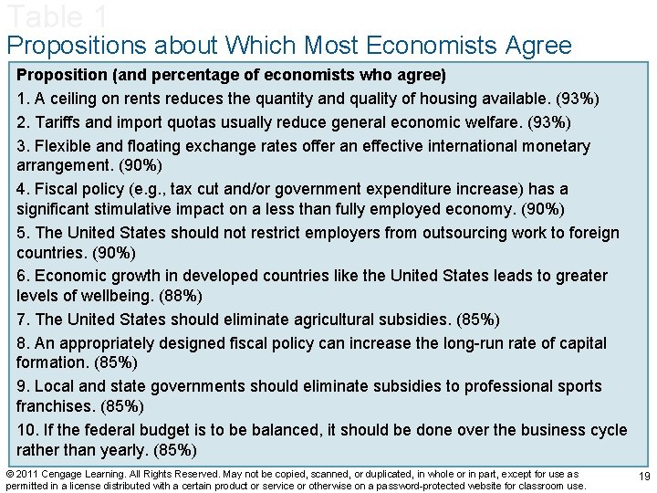 Table 1 Propositions about Which Most Economists Agree Proposition (and percentage of economists who