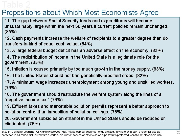 Table 2 Propositions about Which Most Economists Agree 11. The gap between Social Security