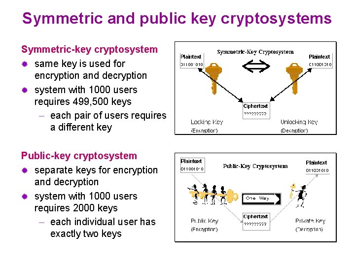 Symmetric and public key cryptosystems Symmetric-key cryptosystem ® same key is used for encryption