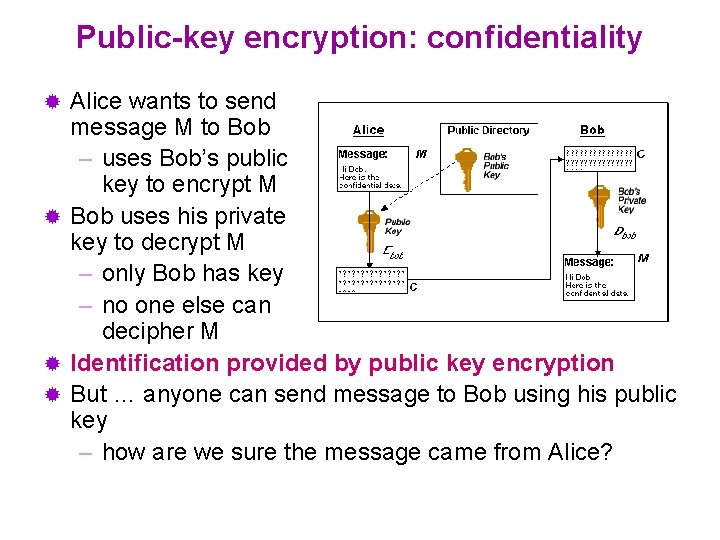 Public-key encryption: confidentiality Alice wants to send message M to Bob – uses Bob’s