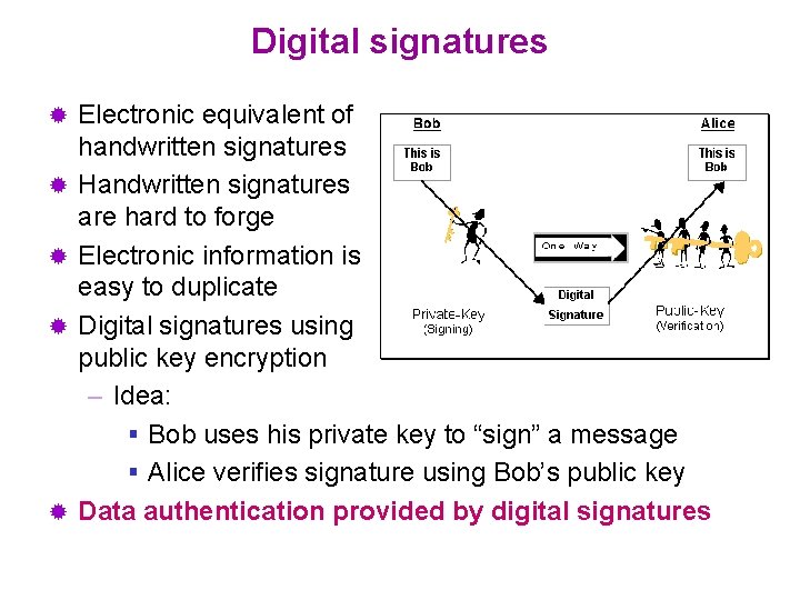 Digital signatures ® ® ® Electronic equivalent of handwritten signatures Handwritten signatures are hard