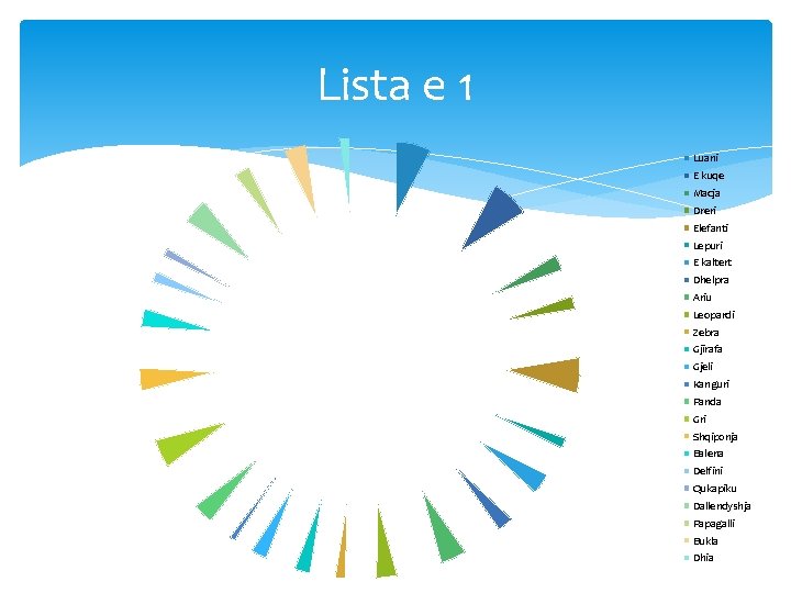 Lista e 1 Luani E kuqe Macja Dreri Elefanti Lepuri E kaltert Dhelpra Ariu