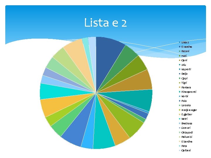 Lista e 2 Lista 2 E verdhe Fazani Huti Qeni Miu Kaprolli Delja Cjapi