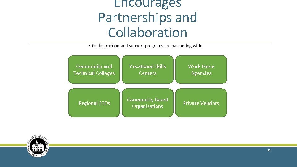 Encourages Partnerships and Collaboration Community and Technical Colleges Vocational Skills Centers Work Force Agencies