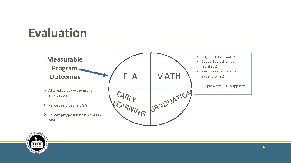 Evaluation Measurable Program Outcomes Ø Aligned to approved grant application Ø Report services in