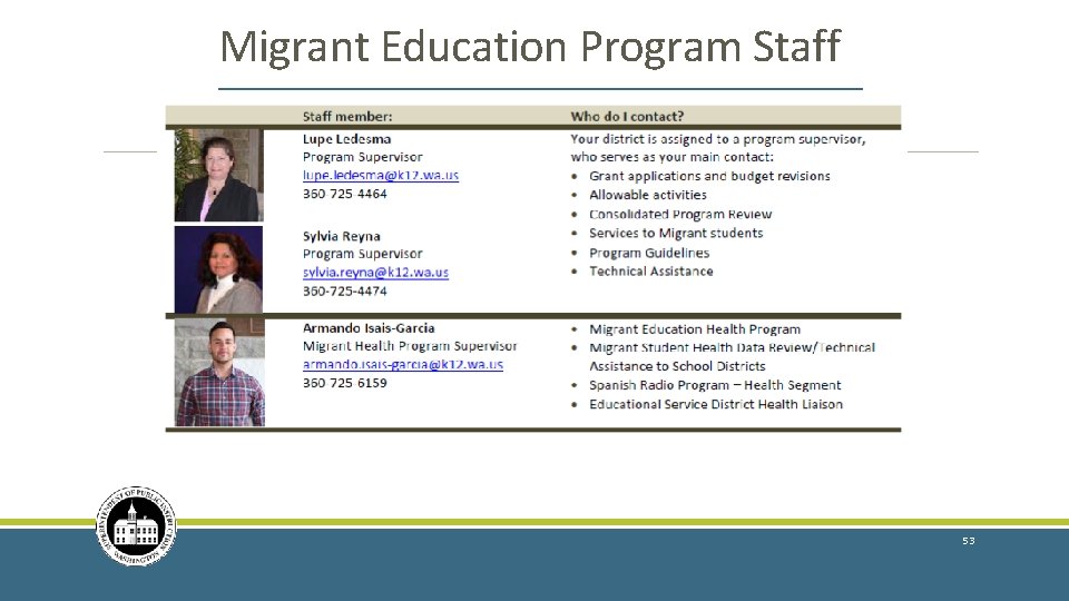 Migrant Education Program Staff 53 