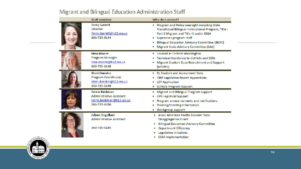 Migrant and Bilingual Education Administration Staff 54 