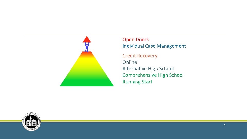 Open Doors Individual Case Management Credit Recovery Online Alternative High School Comprehensive High School