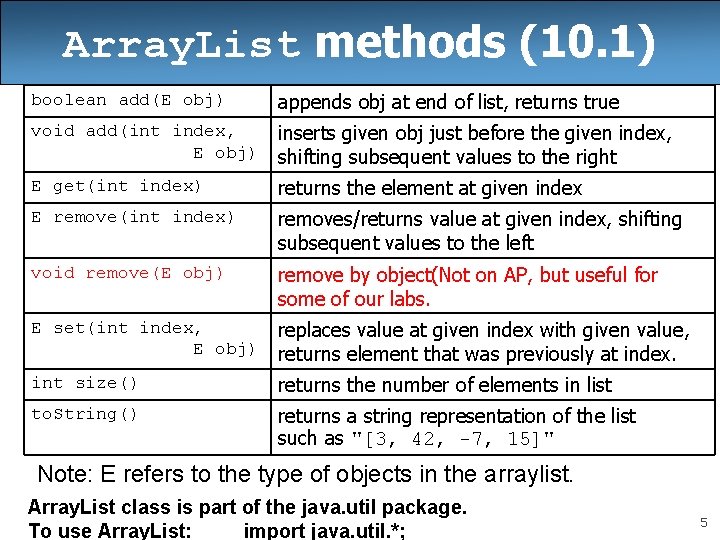 Array. List methods (10. 1) boolean add(E obj) appends obj at end of list,
