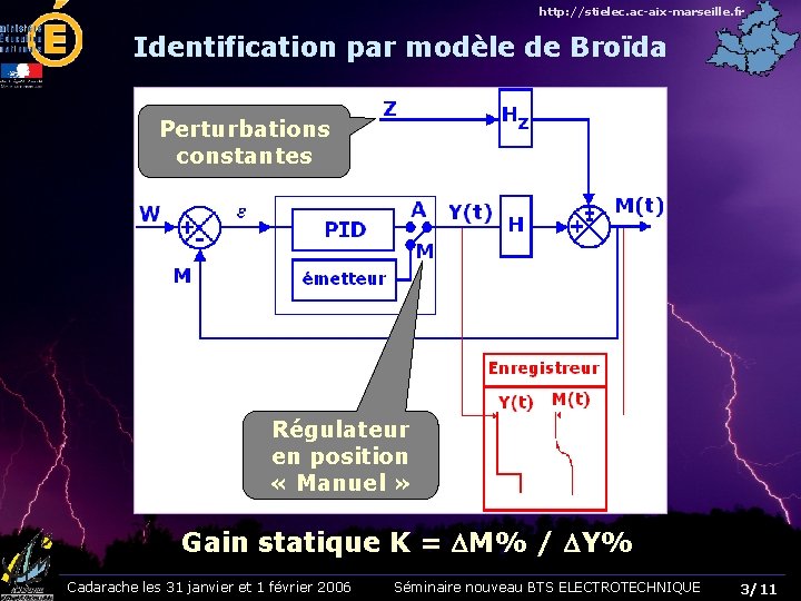 http: //stielec. ac-aix-marseille. fr Identification par modèle de Broïda Perturbations constantes Régulateur en position http: //stielec. ac-aix-marseille. fr Identification par modèle de Broïda Perturbations constantes Régulateur en position