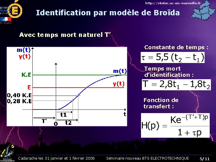 http: //stielec. ac-aix-marseille. fr Identification par modèle de Broïda Avec temps mort naturel T’ http: //stielec. ac-aix-marseille. fr Identification par modèle de Broïda Avec temps mort naturel T’