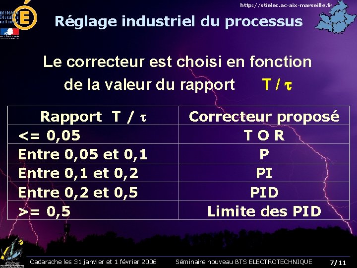 http: //stielec. ac-aix-marseille. fr Réglage industriel du processus Le correcteur est choisi en fonction http: //stielec. ac-aix-marseille. fr Réglage industriel du processus Le correcteur est choisi en fonction