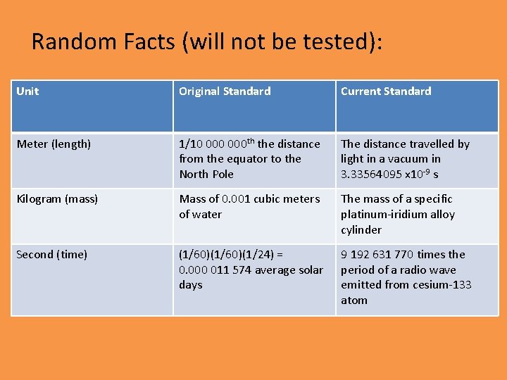 Random Facts (will not be tested): Unit Original Standard Current Standard Meter (length) 1/10