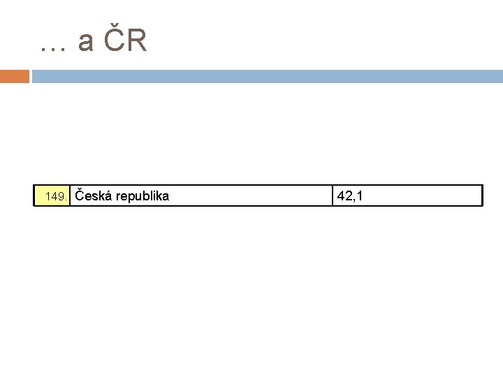 … a ČR 149. Česká republika 42, 1 